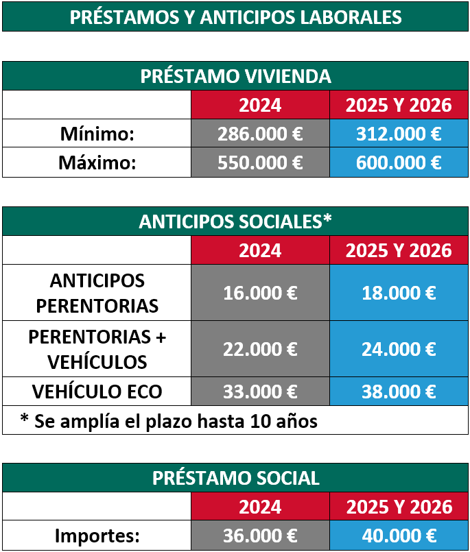 EL ACUERDO FIRMADO POR SIB-SF_MEJORAS ALCANZADAS (III)